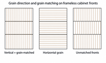 Oak Cabinet Grain: Grain Matching, Vertical Grain vs. Horizontal Grain and Why It Matter