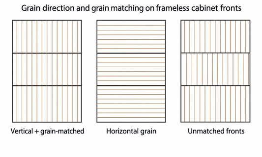 Oak Cabinet Grain: Grain Matching, Vertical Grain vs. Horizontal Grain and Why It Matter
